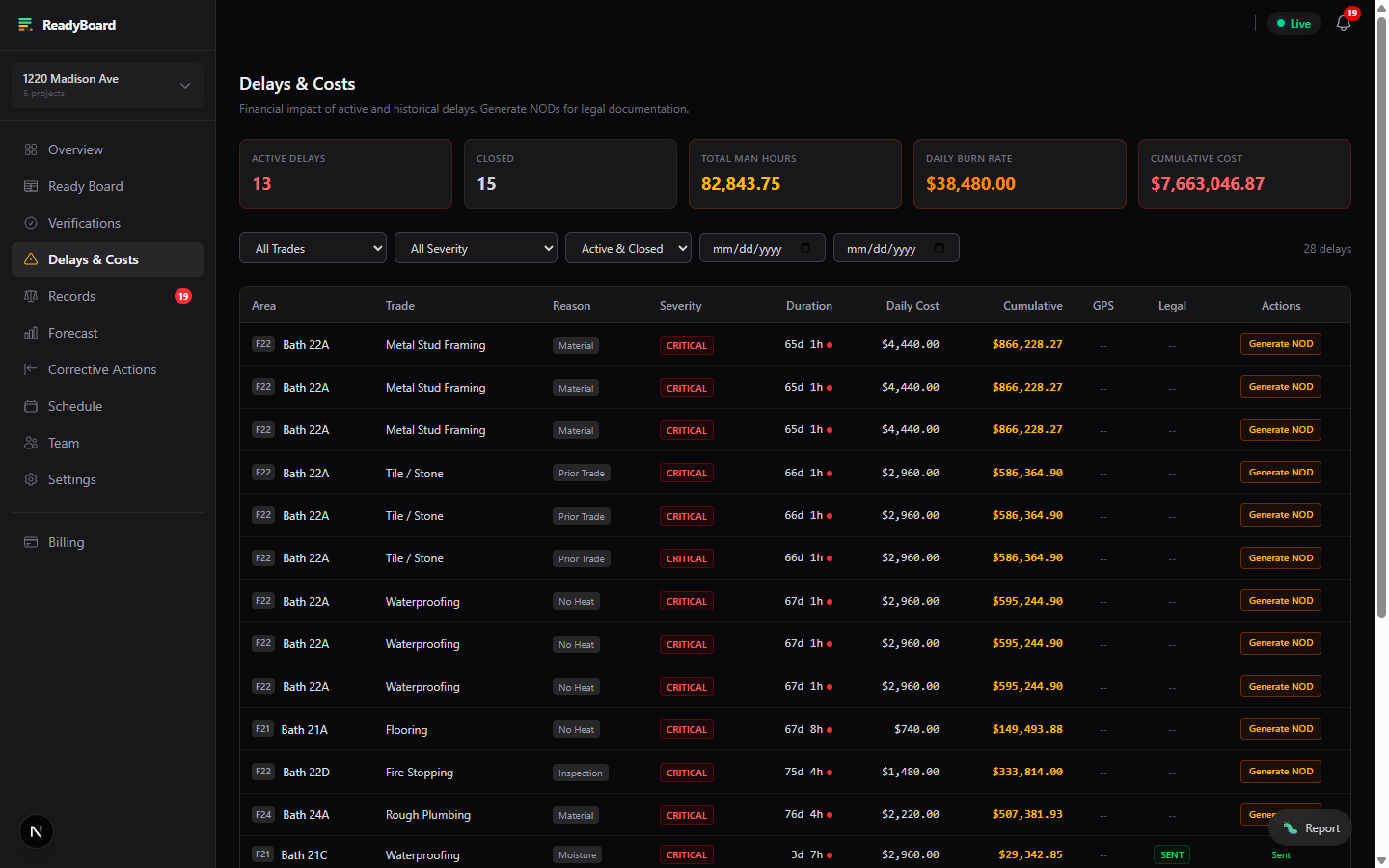 Cost of delay, quantified
